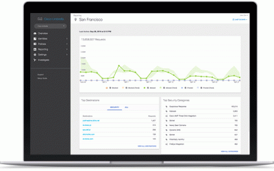 5 Security Free-Trial Offers You Should Take Advantage Of
