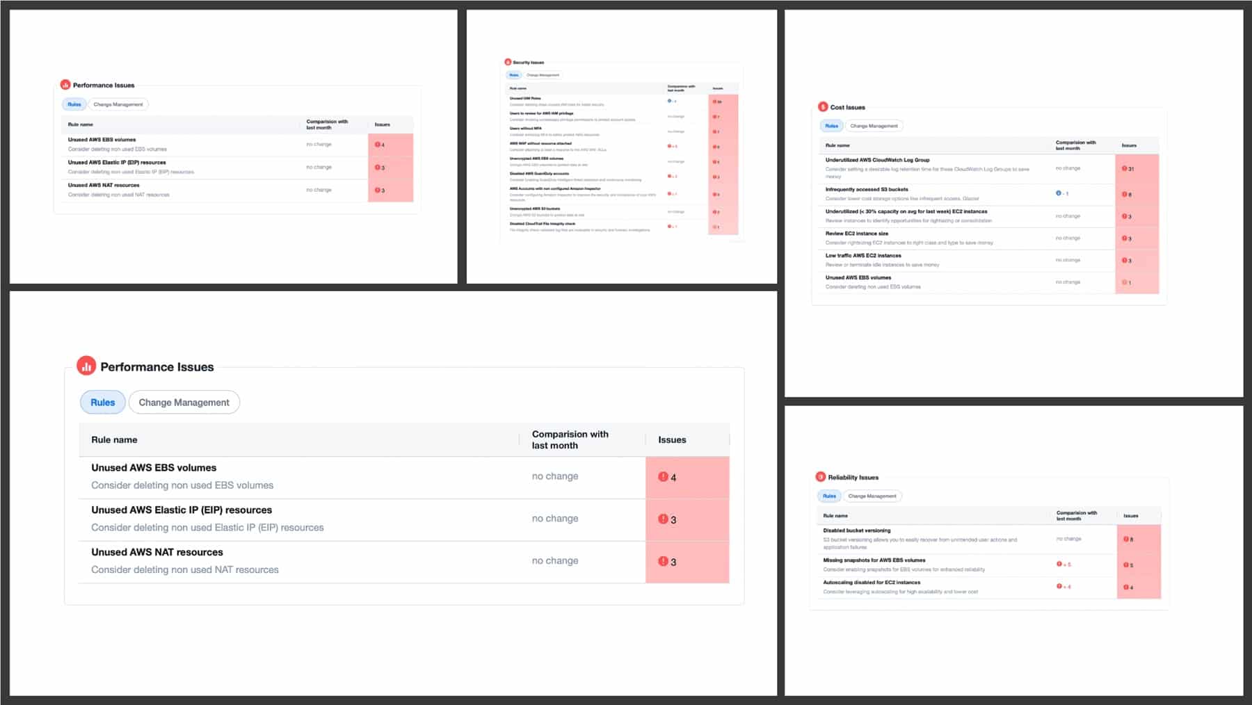 A collage of screenshots showing various AWS Well-Architected Framework Review reports, highlighting issues in performance, security, cost, and reliability.