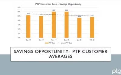Cloud Cost Optimization and Security Strategies for Life Sciences Teams