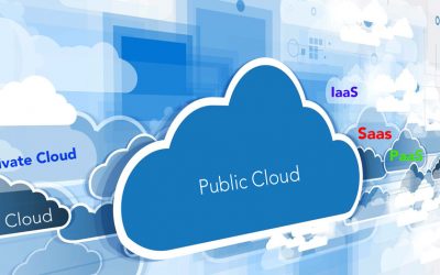 The “Tipping” Point in a Multi-Cloud Model: Signs You Need a 3rd-Party Cloud Management Platform