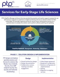 PTP-Services-for-Early-Stage-Life-Sciences-image This is the cover page of our whitepaper, "Services for Early-Stage Life Sciences"